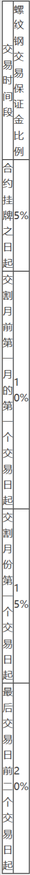 上海期货交易所风险控制管理办法-7