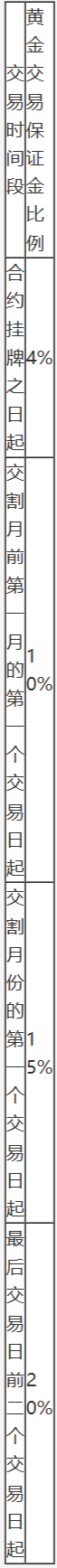上海期货交易所风险控制管理办法-10