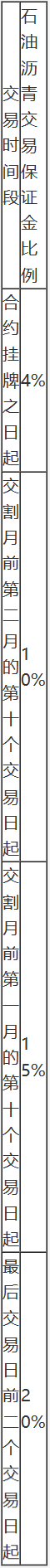 上海期货交易所风险控制管理办法-14