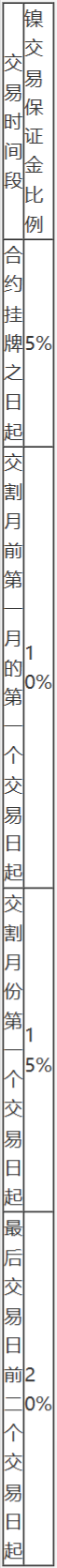 上海期货交易所风险控制管理办法-5