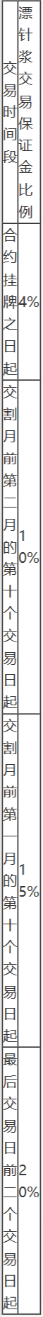 上海期货交易所风险控制管理办法-15