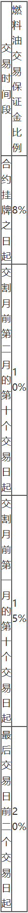 上海期货交易所风险控制管理办法-13
