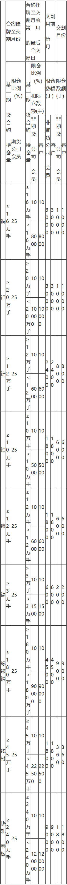 上海期货交易所风险控制管理办法-17