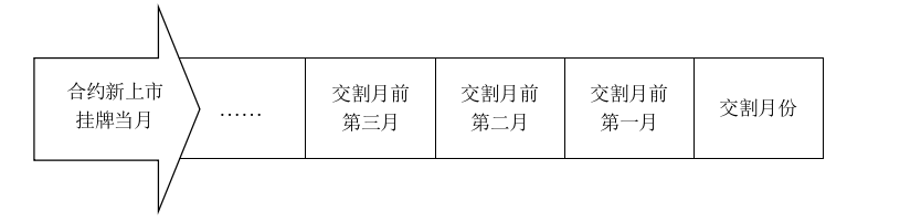 上海期货交易所风险控制管理办法(2025年)-1
