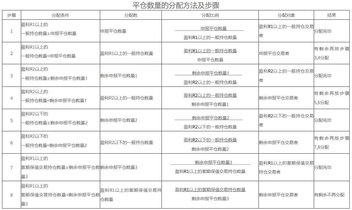 上海期货交易所风险控制管理办法(2025年)-4