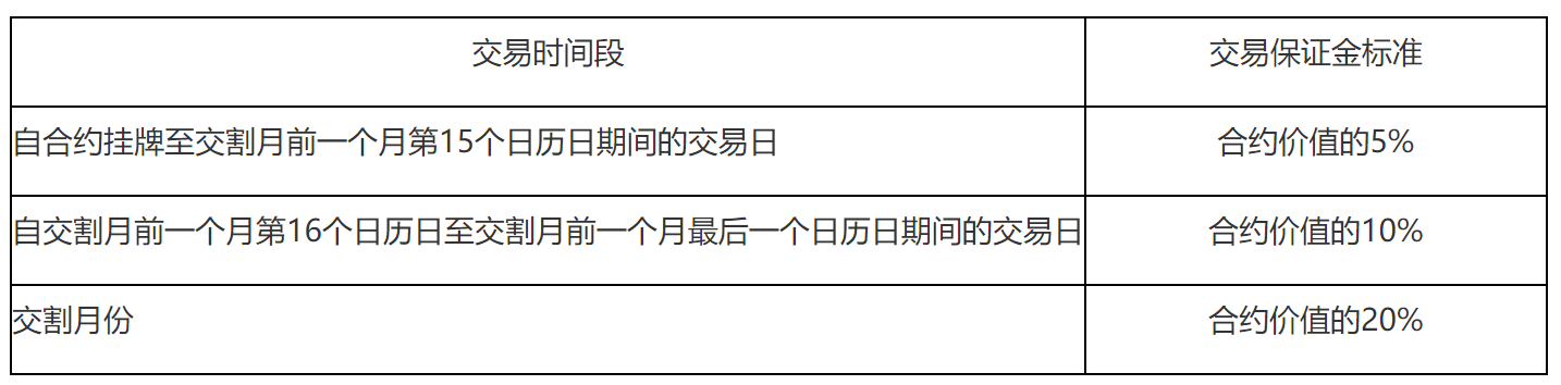 郑州商品交易所丙烯期货业务细则-1