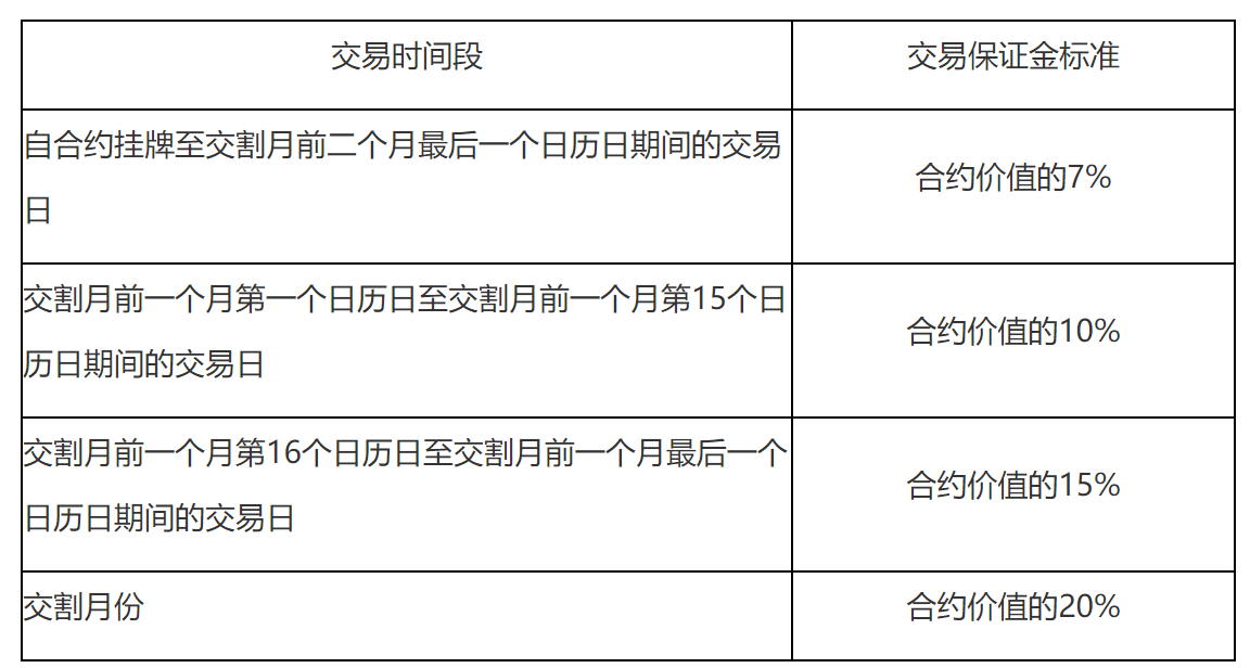 郑州商品交易所干制红枣期货业务细则(2025年修订)-2