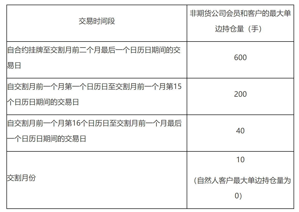 郑州商品交易所干制红枣期货业务细则(2025年修订)-3