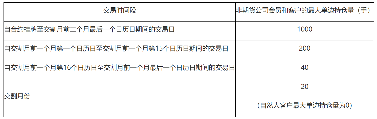 郑州商品交易所鲜苹果期货业务细则(2025年修订)-2