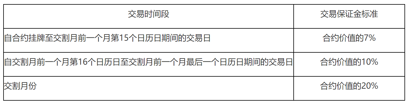 郑州商品交易所鲜苹果期货业务细则(2025年修订)-1