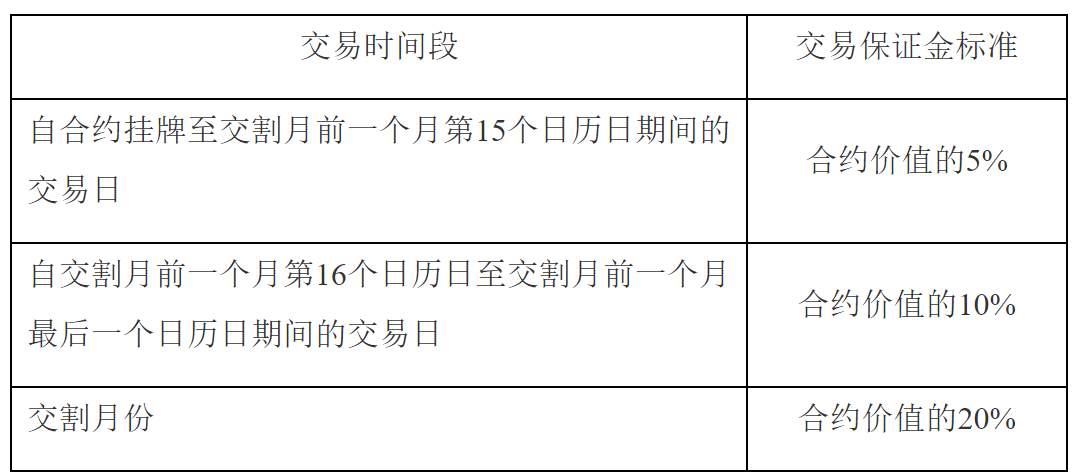 郑州商品交易所瓶级聚酯切片期货业务细则（2024年修订）-1