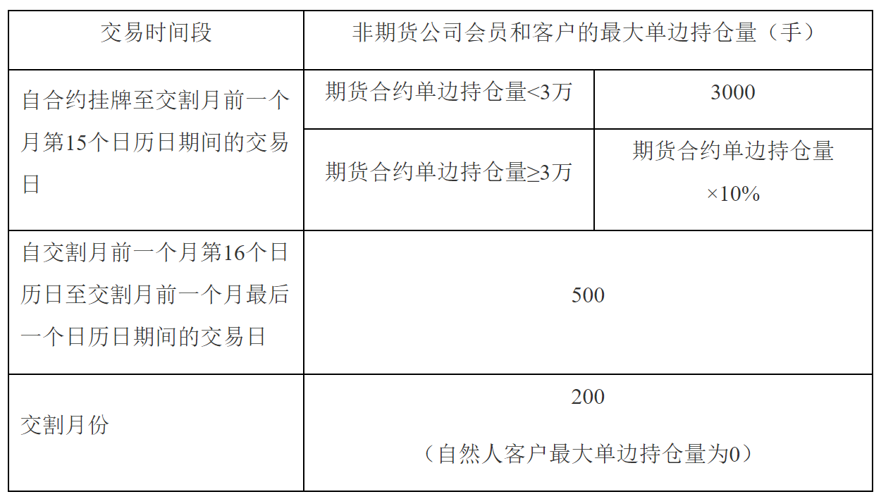 郑州商品交易所瓶级聚酯切片期货业务细则（2024年修订）-2