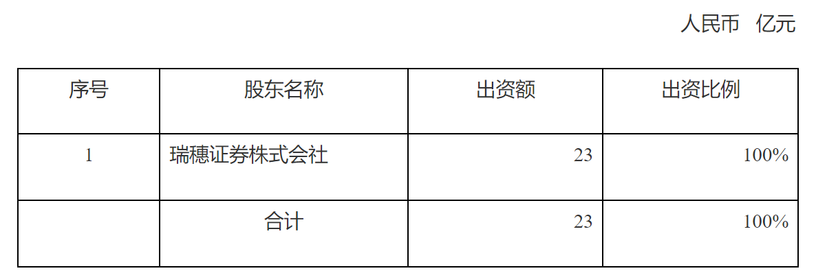 关于核准设立瑞穗证券（中国）有限公司的批复-1