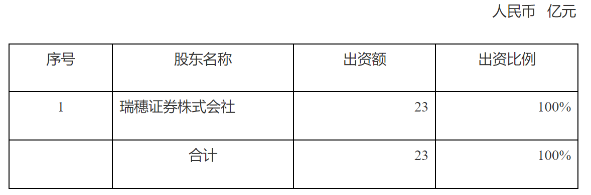 关于核准设立瑞穗证券（中国）有限公司的批复（2025年09月30日）-1