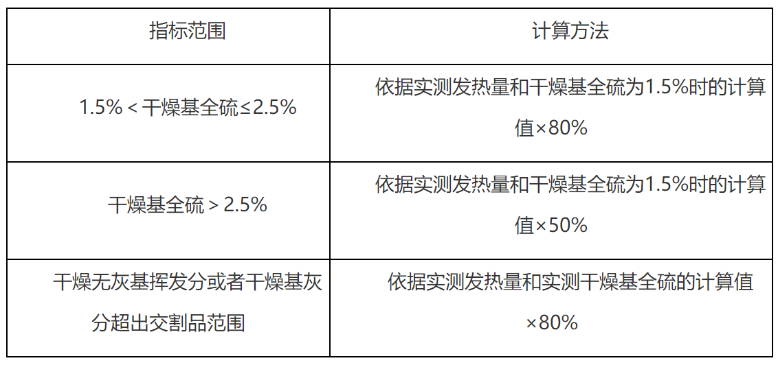 郑州商品交易所动力煤期货业务细则(2025年修订)-1