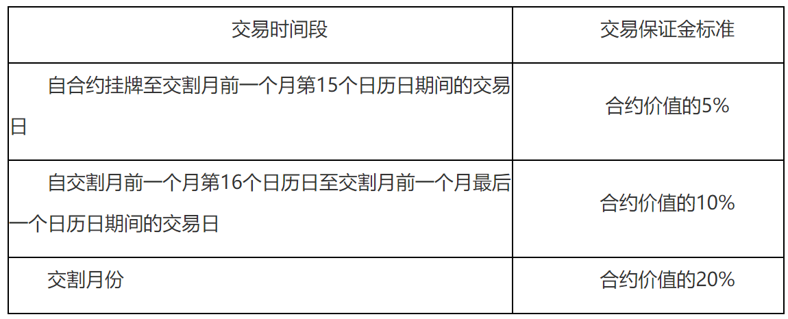 郑州商品交易所动力煤期货业务细则(2025年修订)-2